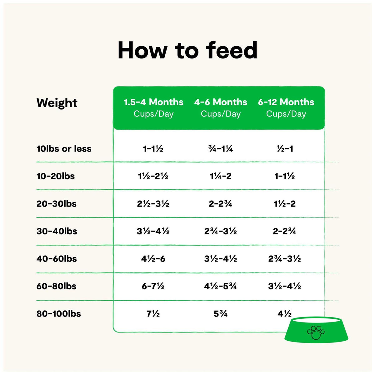 Grain-Free Dry Dog Food P3725
