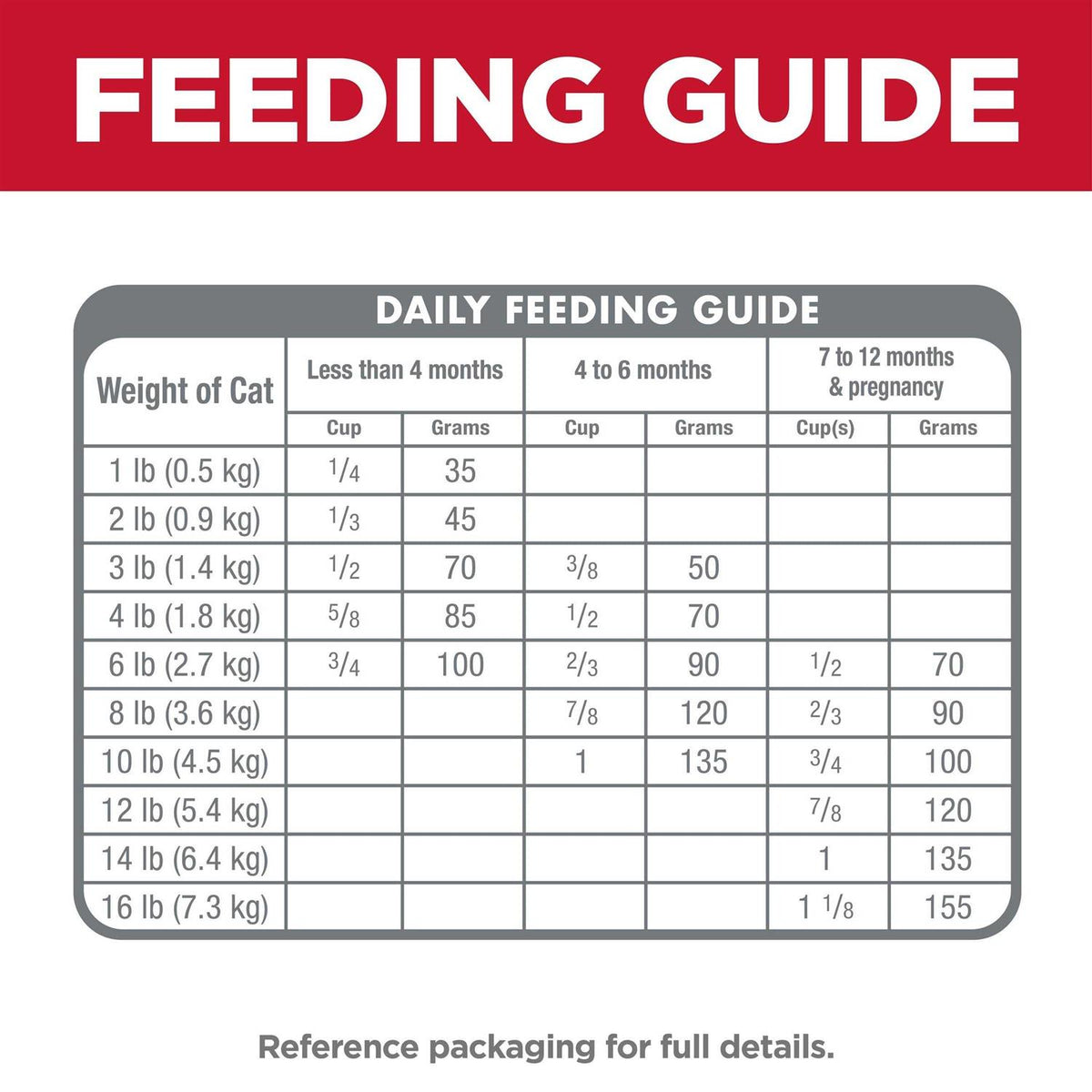 Adult Dry Cat Food L830301