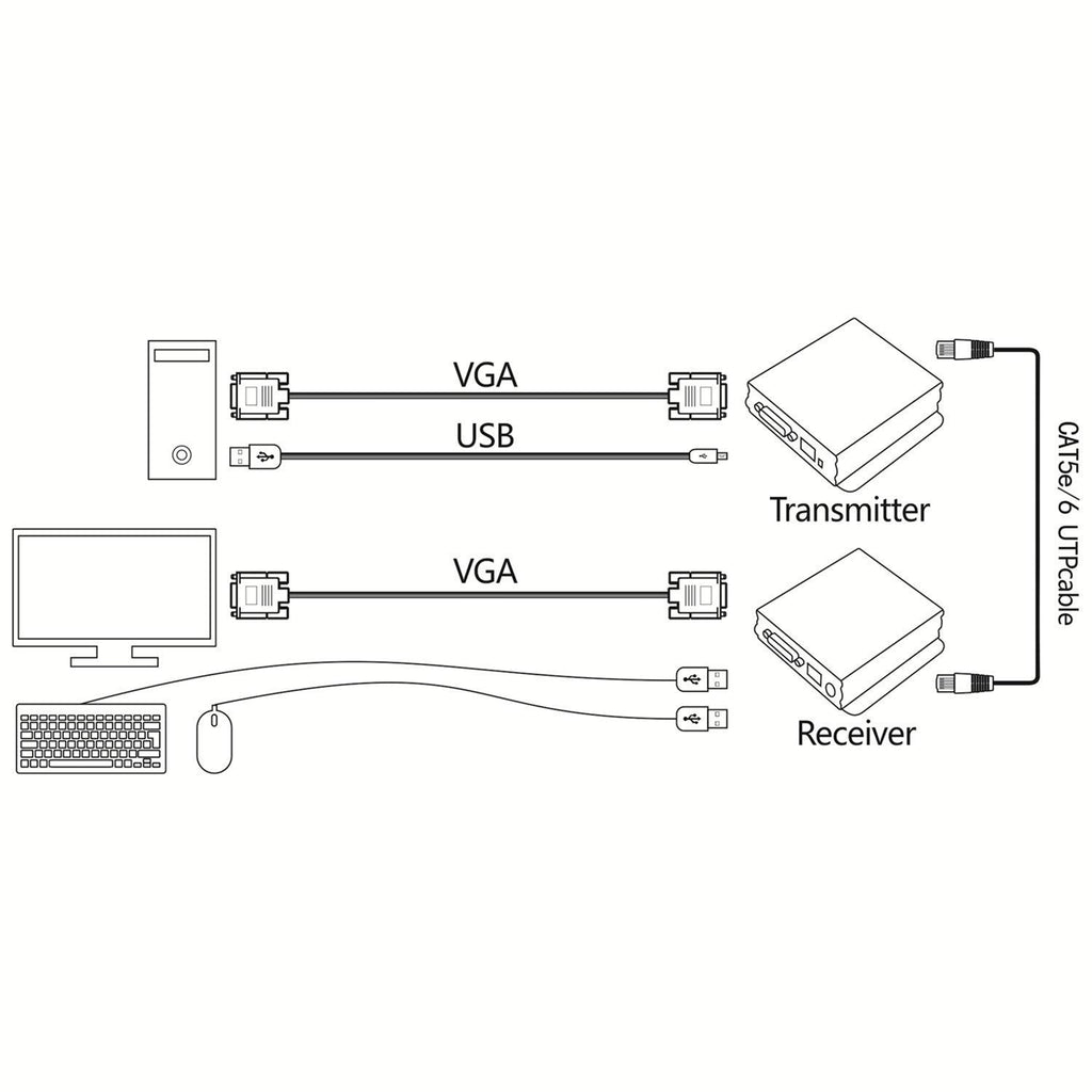 1080P 60Hz USB VGA KVM Extender Over Cat5e Cat6 Ethernet Cable R197