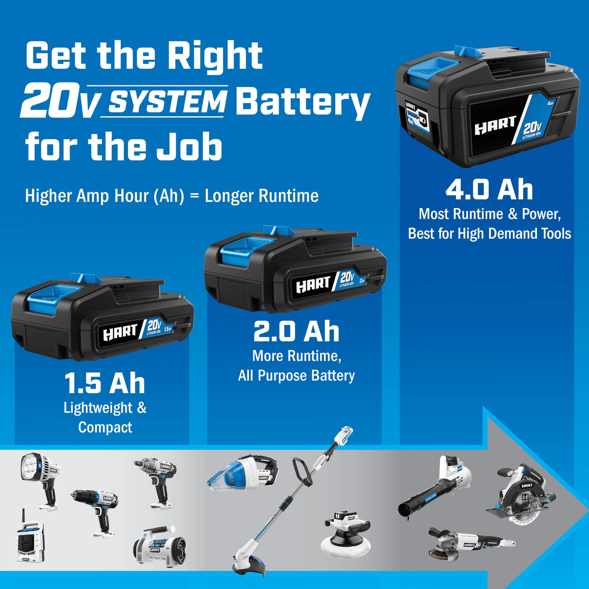20-Volt 3-Tool Combo Kit G47789