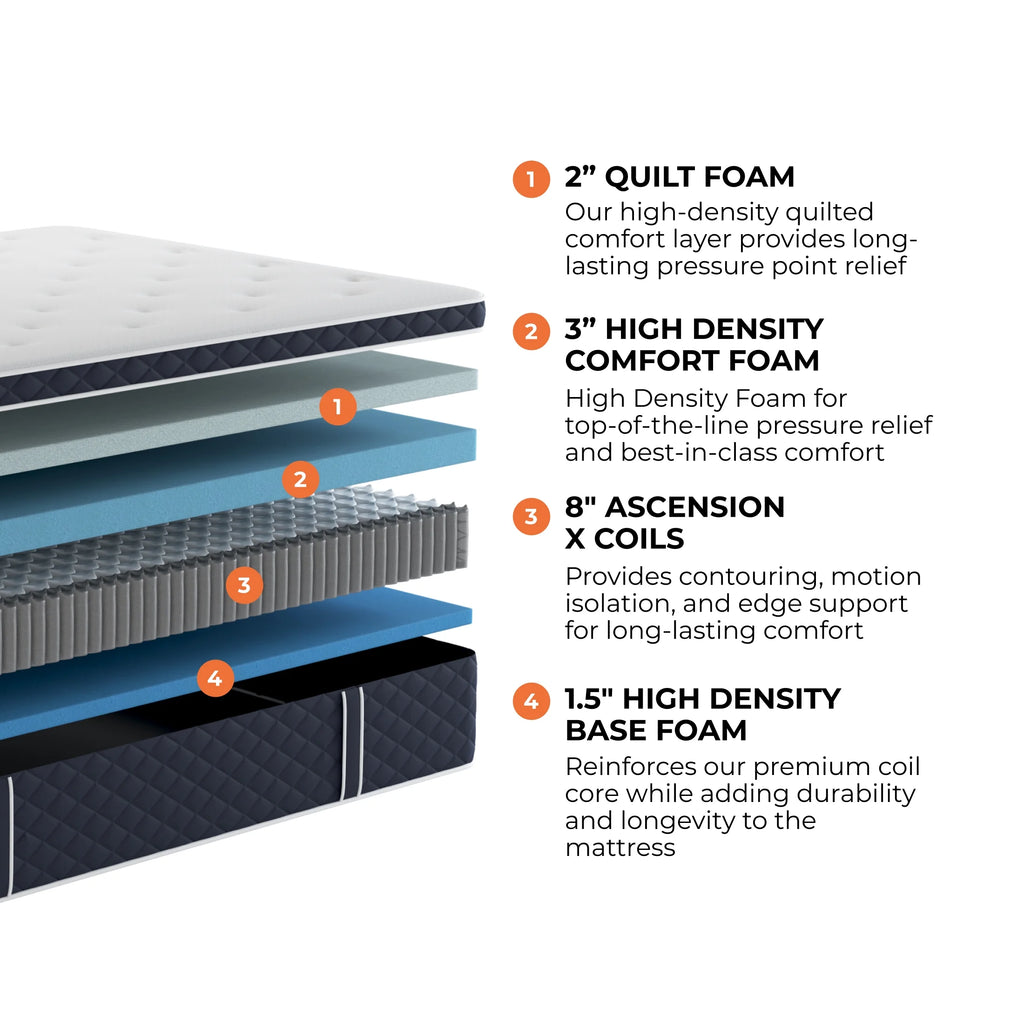 Queen 14 Plush Hybrid Mattress with Cooling Cover W608068