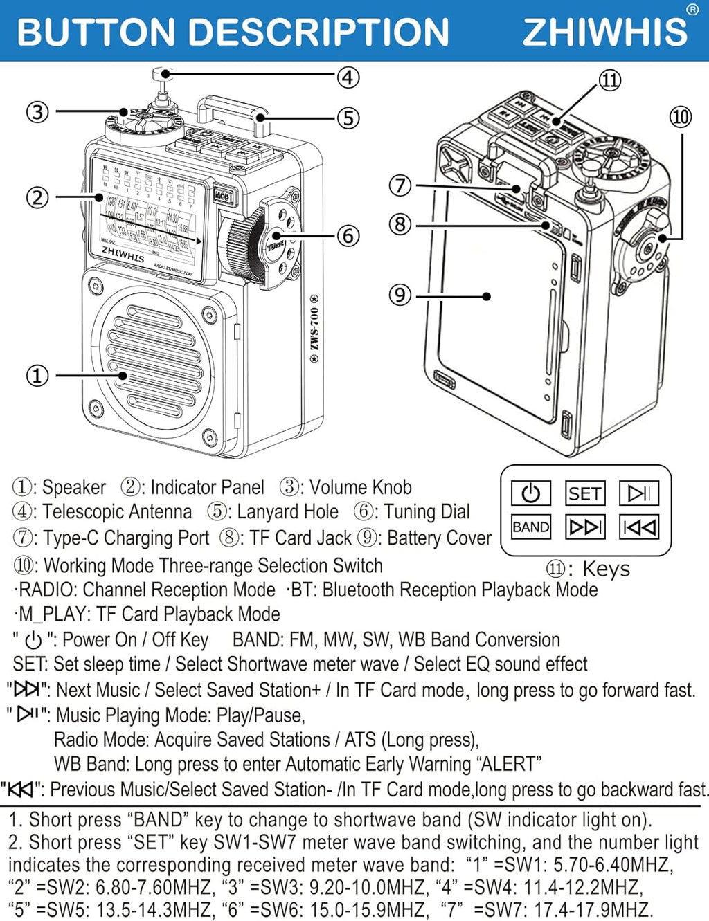 Bluetooth Speaker with AM FM Shortwave Radio T192417