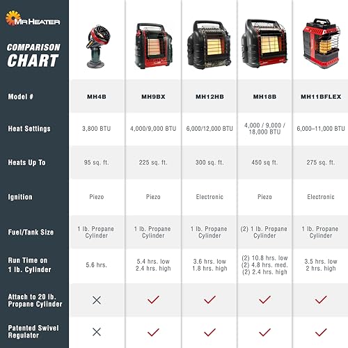 Indoor Safe Propane Heater with ODS & Tip-Over Protection J3839