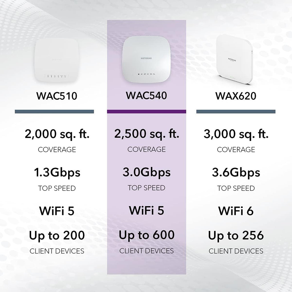 Tri-Band AC3000 WiFi 5 Wireless Access Point J354028