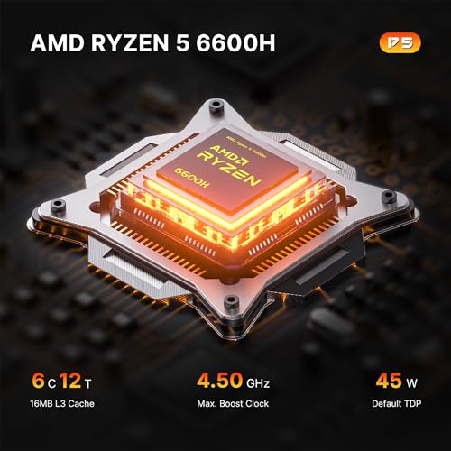 Mini PC Ryzen 5 3550H 16GB RAM 512GB NVMe SSD Triple Display USB-C Dual HDMI Gigabit Ethernet Q414083