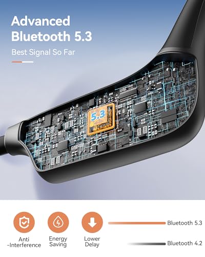 Open Ear Wireless Bone Conduction Headphones with 32GB MP3, IP68, Bluetooth 5.3 B440942