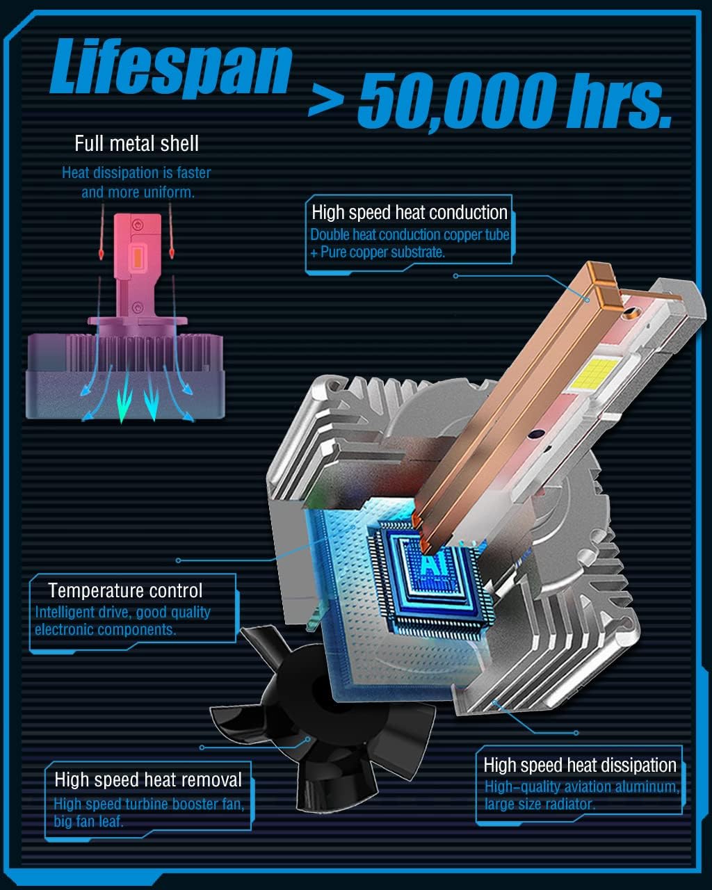 LED D5S Headlight Bulbs Conversion Kit 20000Lm 6000k Cold White 2 PCS N399
