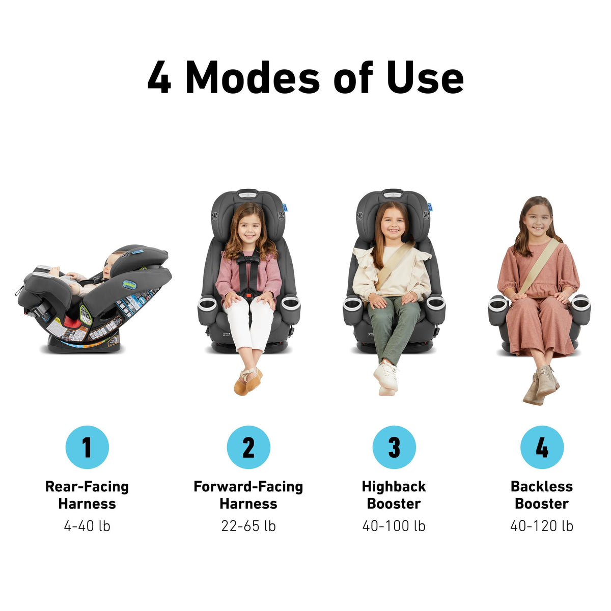 4-in-1 Car Seat D4538