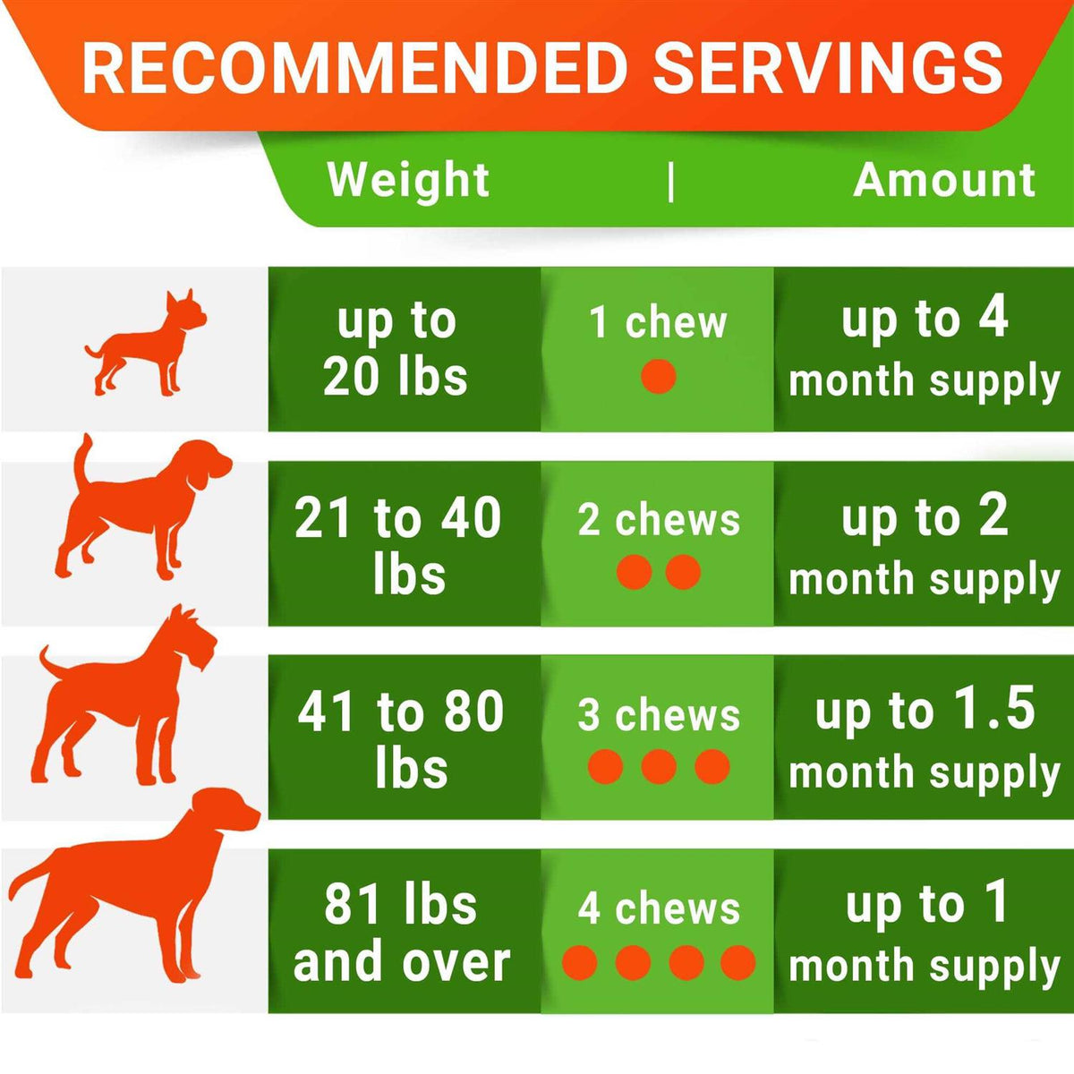 Probiotics for Dogs B271717