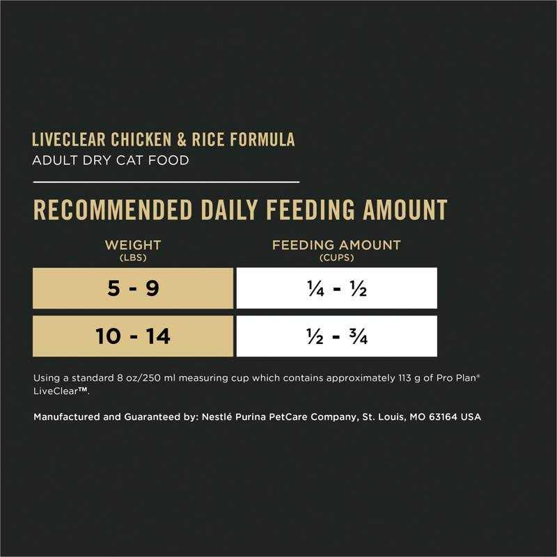 Chicken and Rice Cat Food and Cat Shampoo Starter Kit D182328