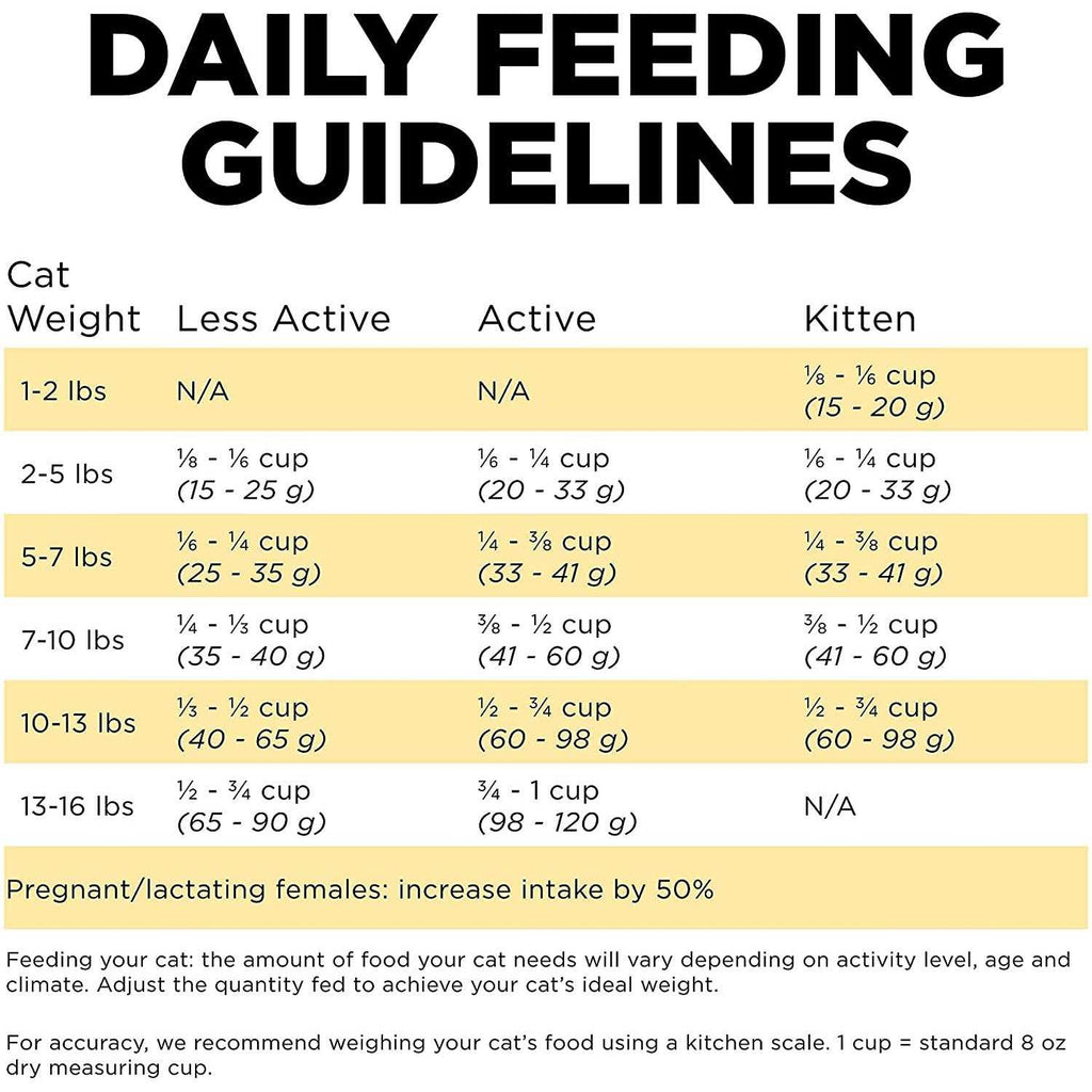 Limited Ingredient Duck Recipe Dry Cat Food Z28496