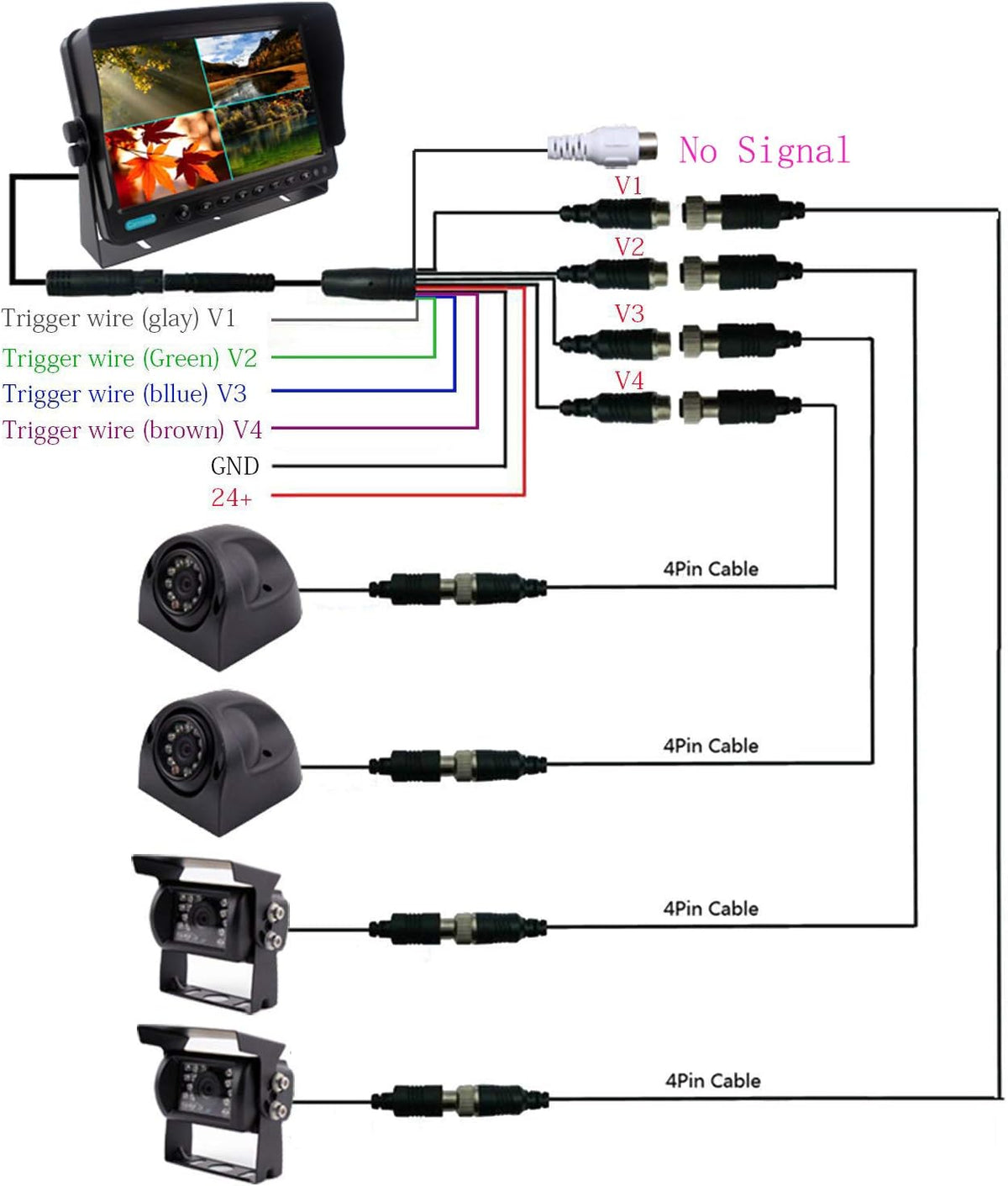 9 inch Quad Split Screen Heavy Vehicle Safety Camera System X9824
