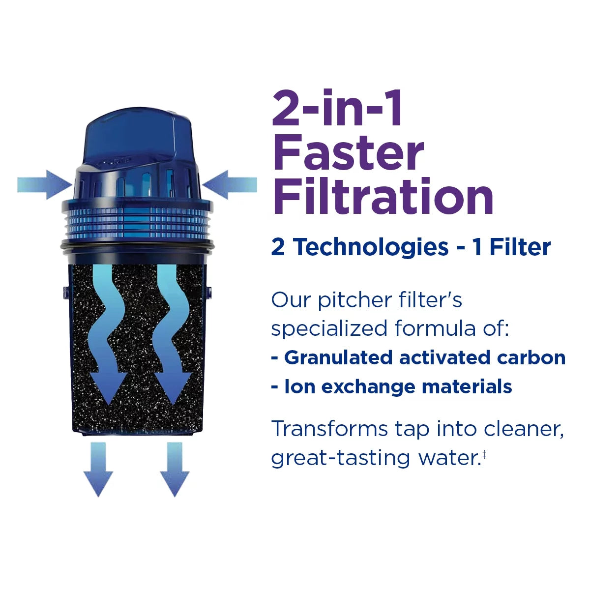 10 Cup Water Pitcher Filtration System R8591