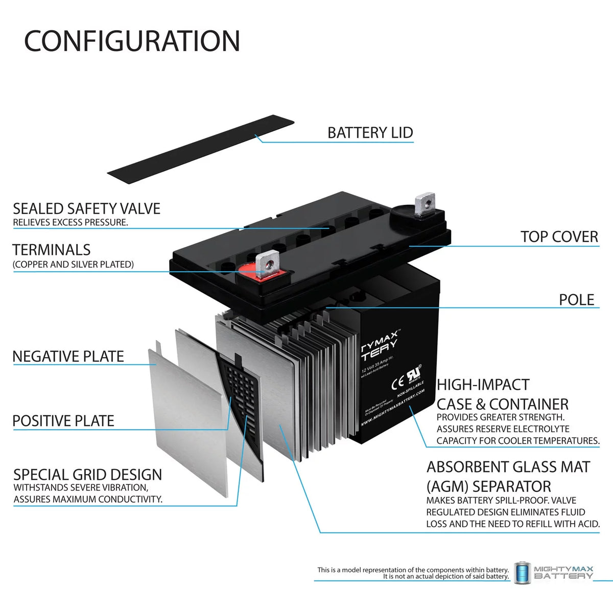 12V 35AH Sealed AGM Battery N559
