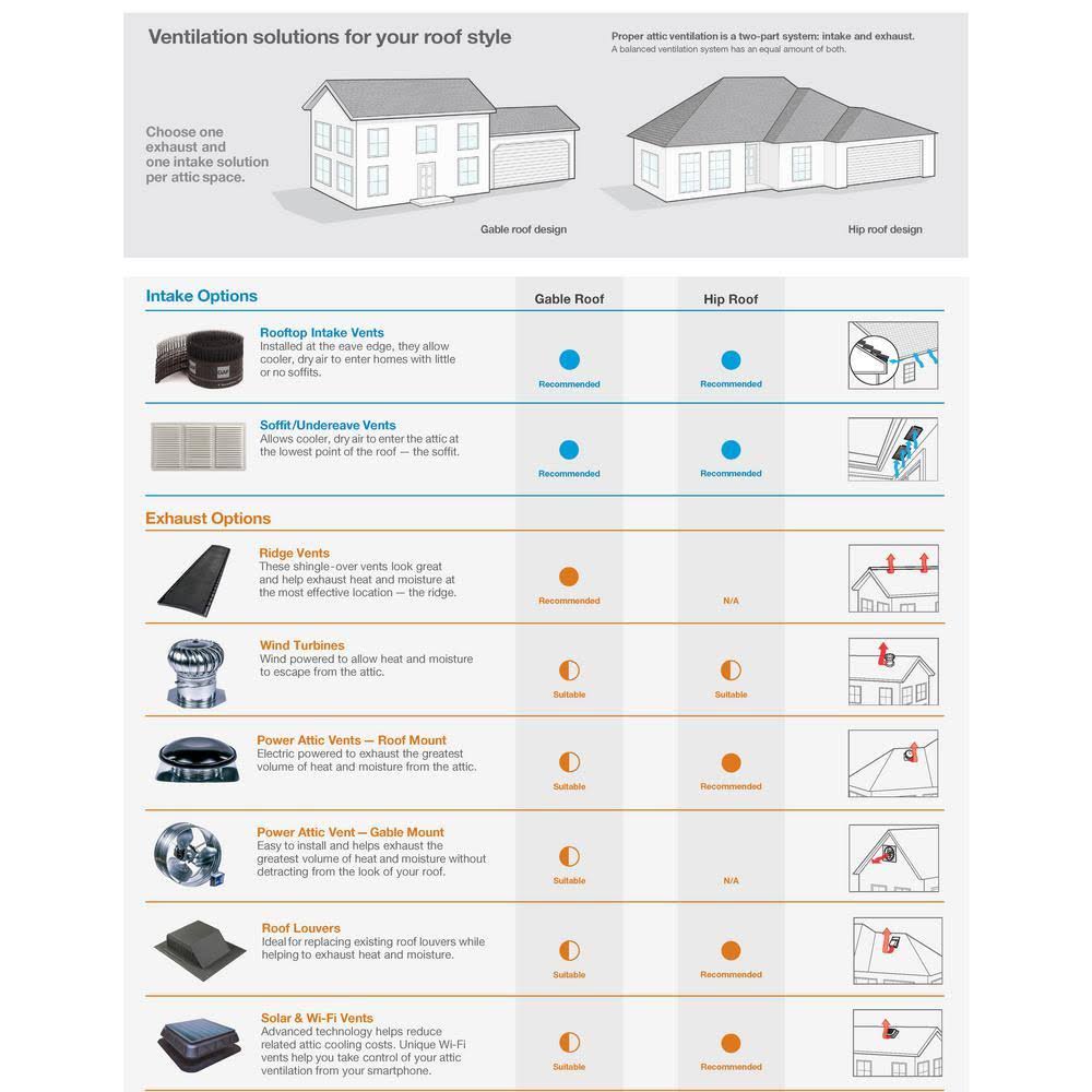 1450 CFM Power Gable Mount Attic Fan A425